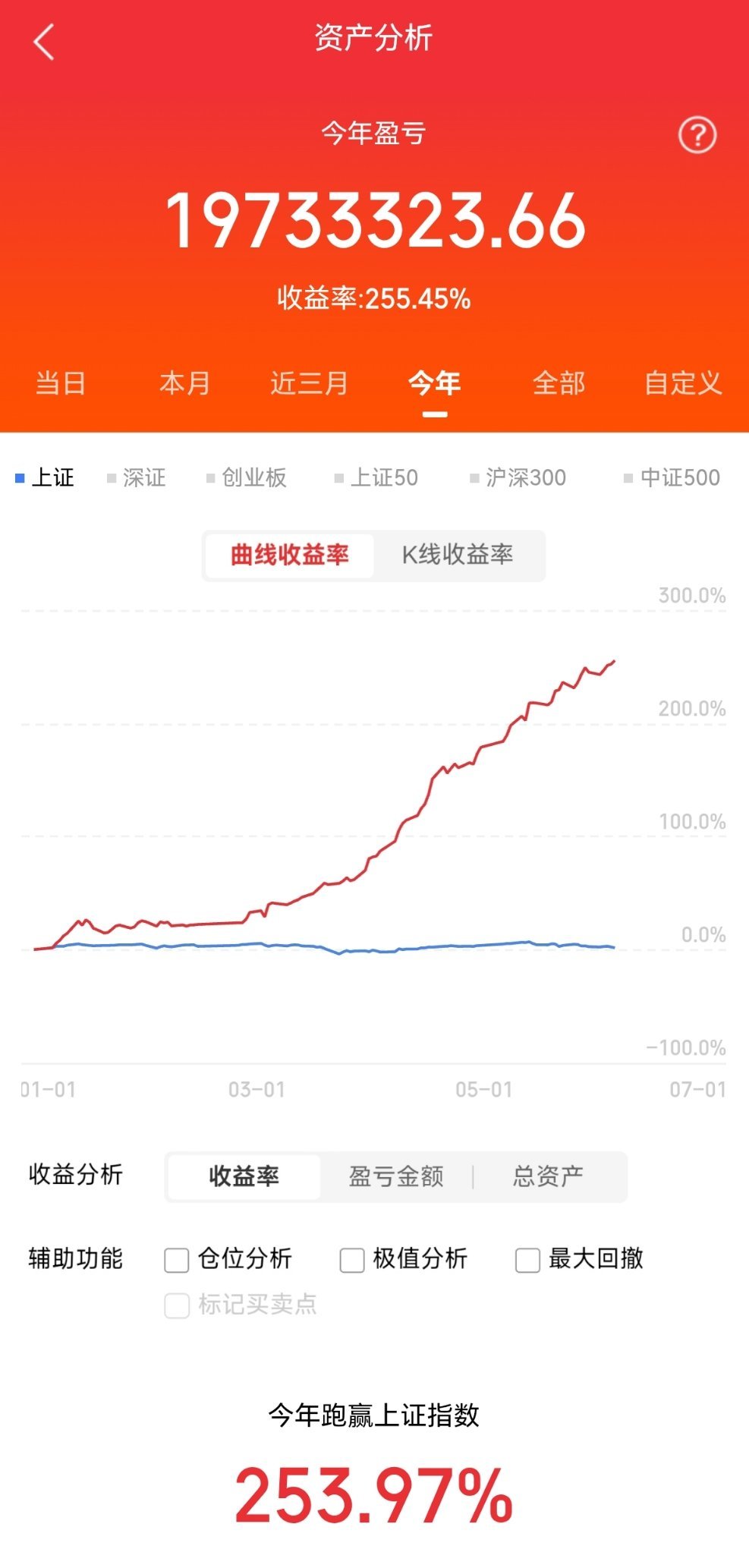 6月5日晚间上市公司重大事项公告1、淳中科技：公司业务不涉及液冷服务器生产制造，