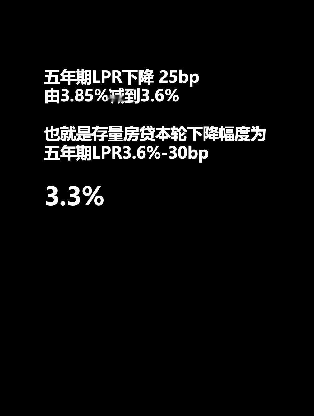 #一个敢说真话的房产人 #买房的好时机到了吗