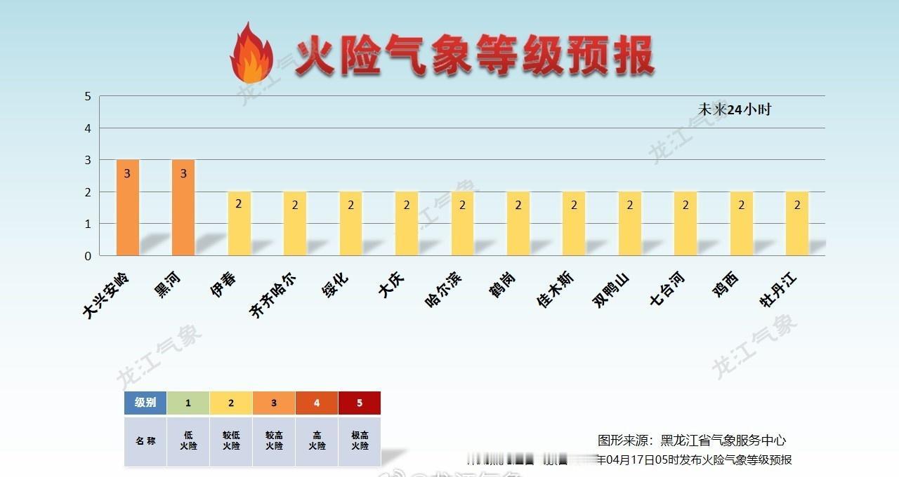 春回大地，草木返青，防火意识不能轻！文明用火，远离火灾，共护一片青绿。 ​​​