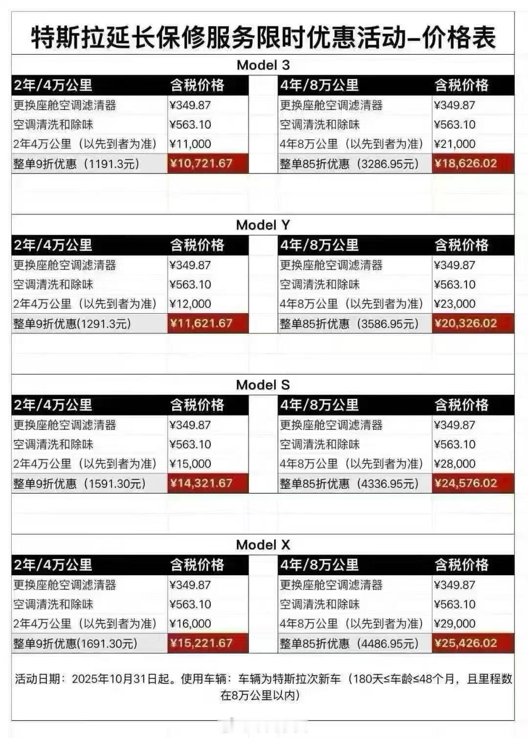 特斯拉权威延保价格 