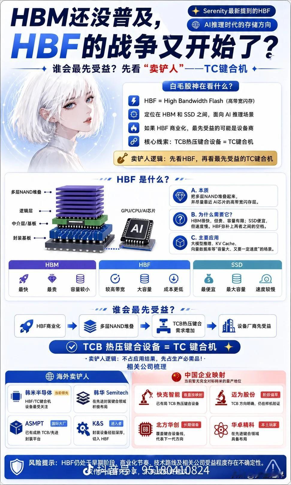 市场逻辑：“白发姐”的卖铲人理论

根据Serenity的最新观点，AI推理时代
