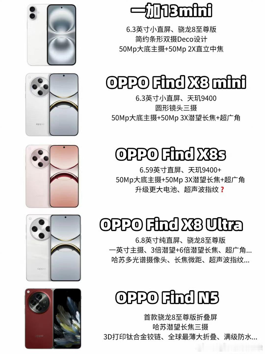 OPPO新机潮来袭！2月，OPPO Find N5大折叠震撼登场；3月，OPPO