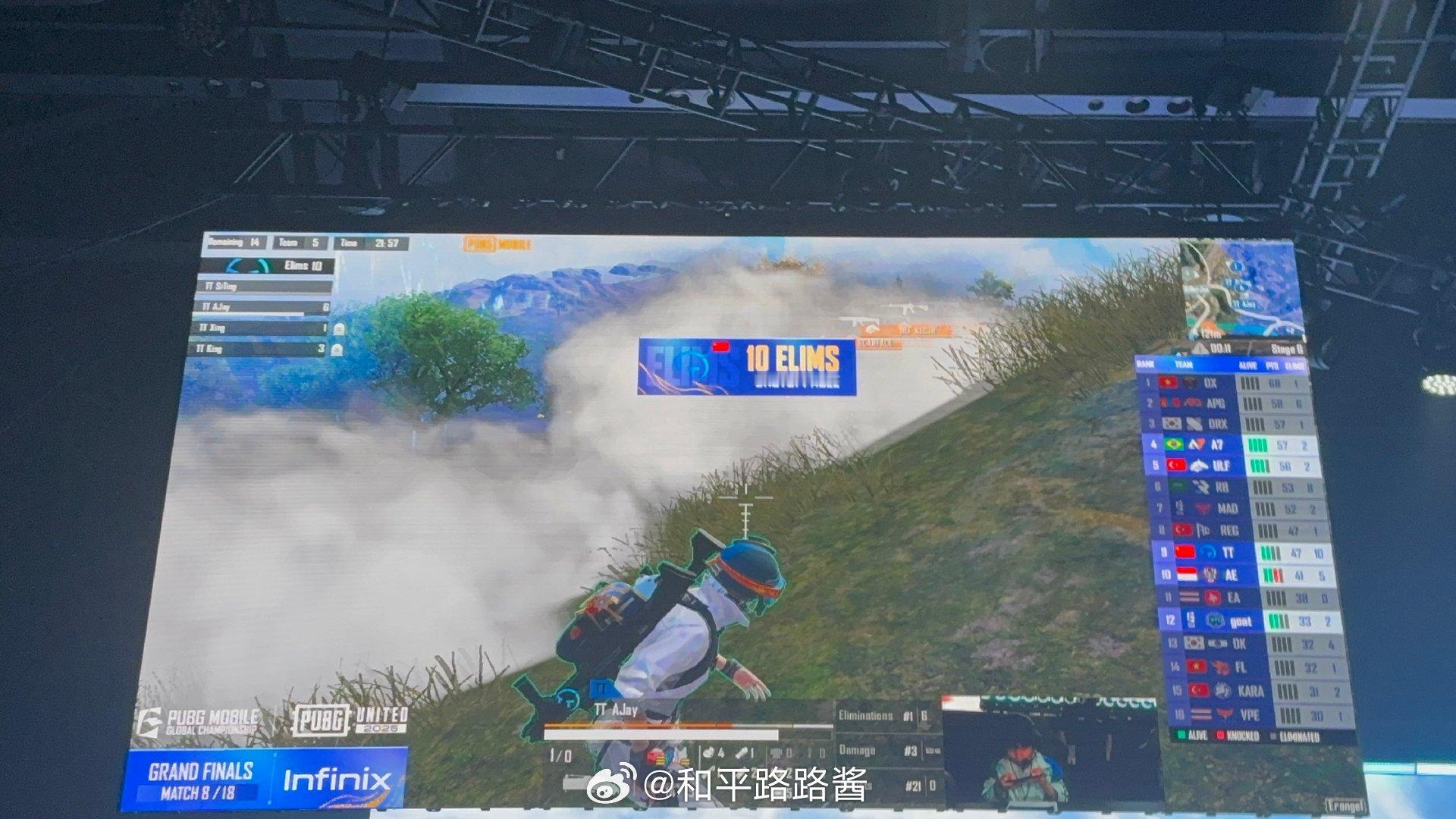 TT世界赛单局10淘汰 坚持到最后了，TT被蓝圈淘汰，本场第五名10淘汰这把被拖