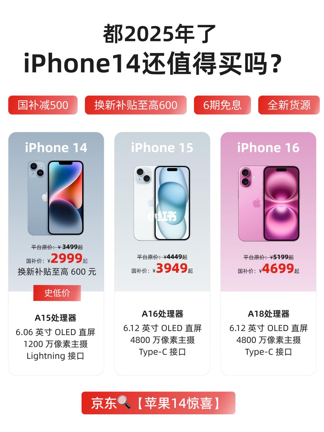 3000 元不到 iPhone14！真香 or 真坑？