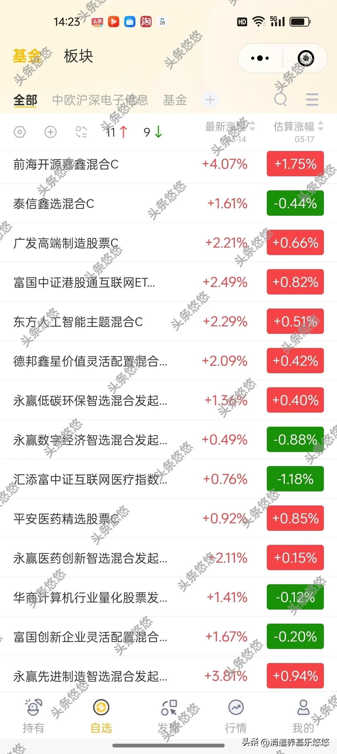 3月17日基金看点及加仓榜
    今天是洗盘还是回调，主力资金大幅流出，压证券