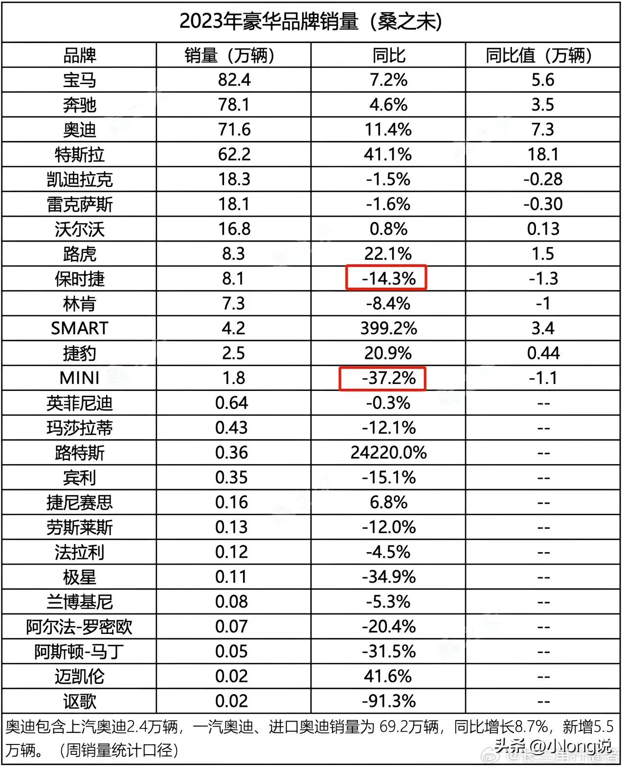 中国人最喜欢豪华品牌排名来了

这是中国人最喜欢的豪华品牌，大家都知道，中国人买