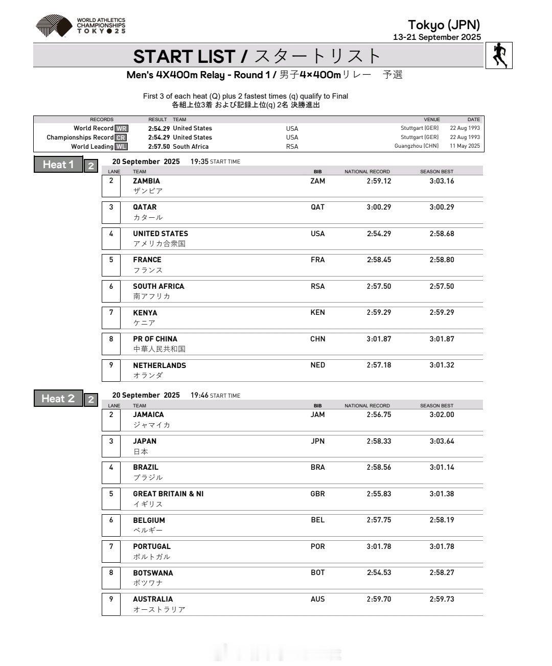 20日晚，2025年东京田径世锦赛 接力项目🇨🇳中国队分组情况：男子4x40