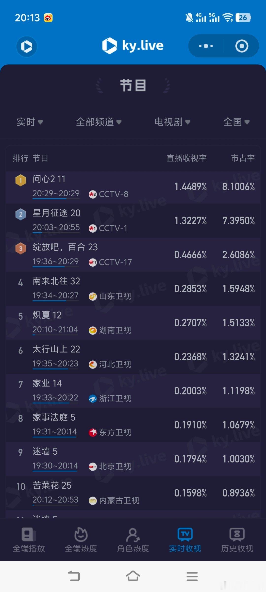 今晚大家都降了，谁也别说谁