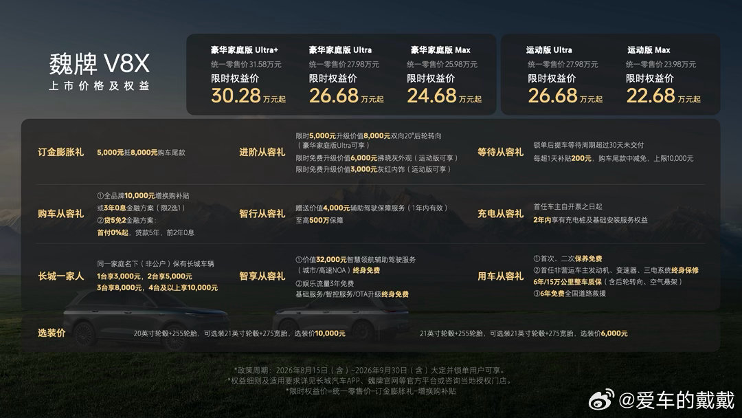 大五座新旗舰魏牌v8x22.68万元起 魏牌 V8X领先的智能体验与完整的服务体
