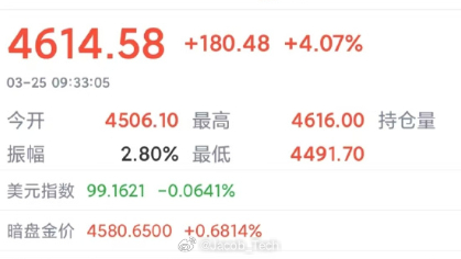 金价 服了...依旧是川子画k线图...我真的服了