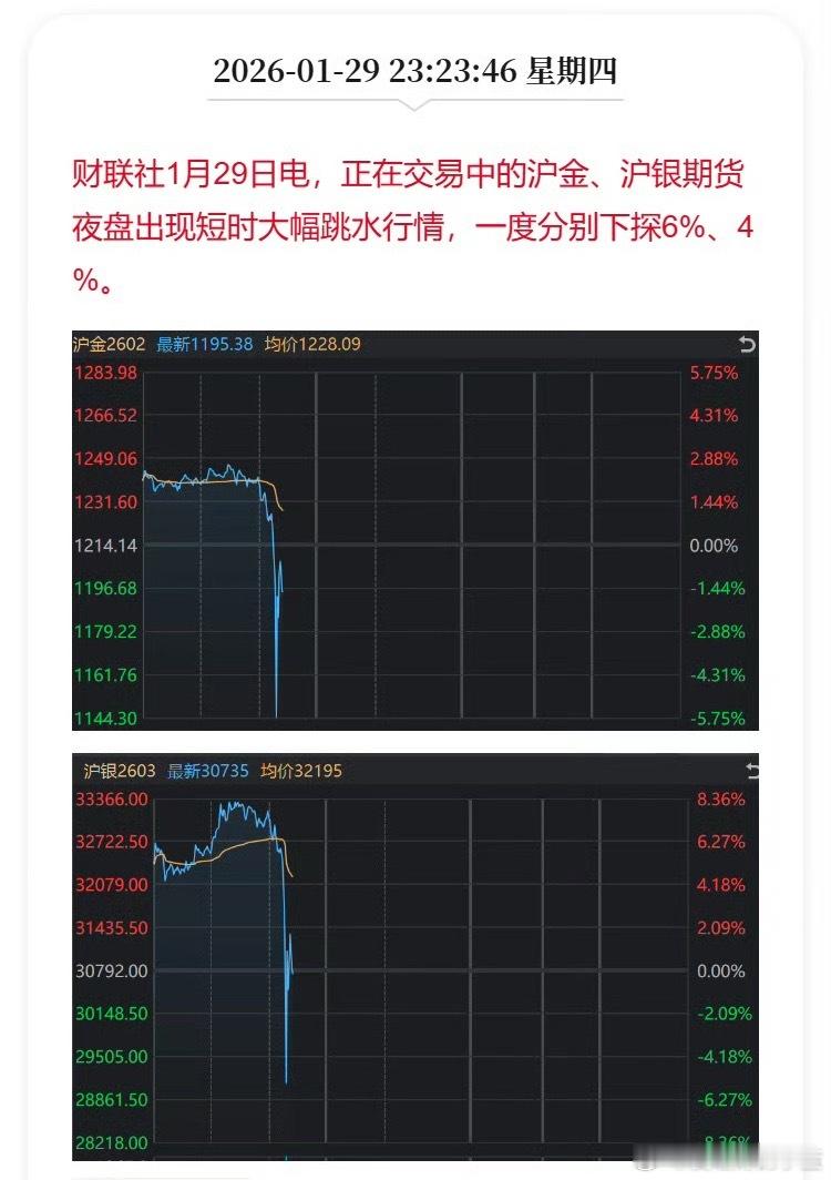 金价暴涨第一批受害者出现全是黄金白银极速跳水的快讯。有什么突发利空吗？我好像没看