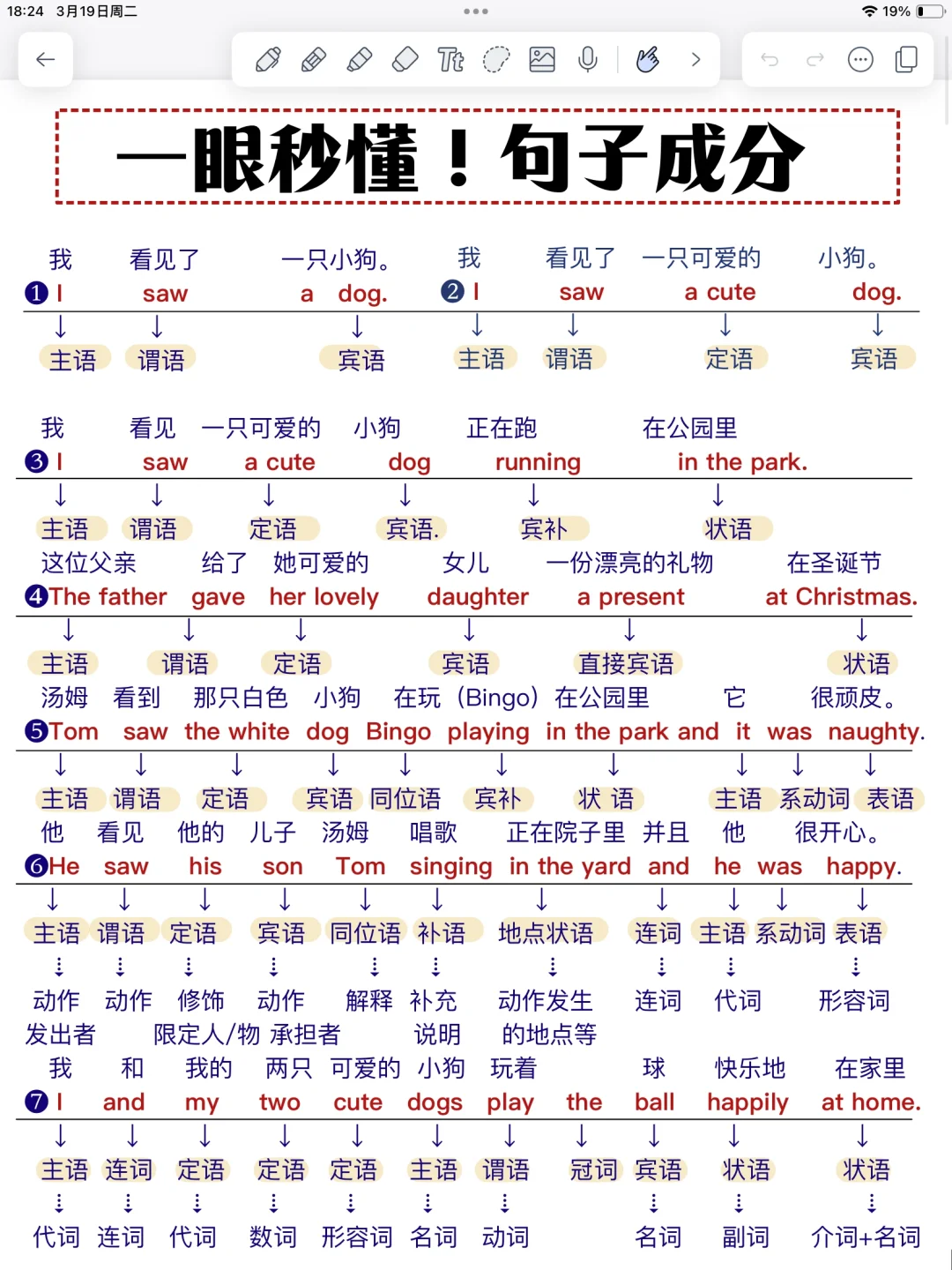 英语句子成分！9页纸吃透！狠狠提分！我悟了