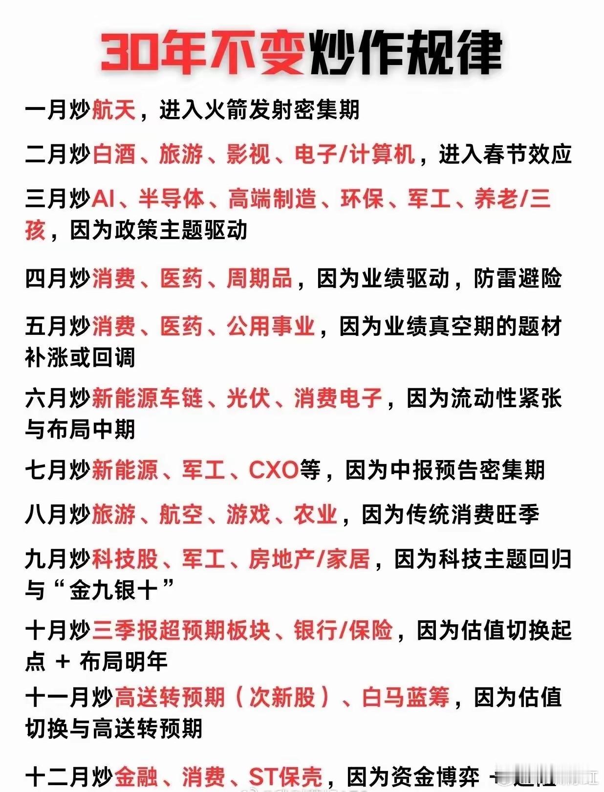 三十年不变炒作规律 ​，历史不会重演，好像会反复。财经a股 ​​​