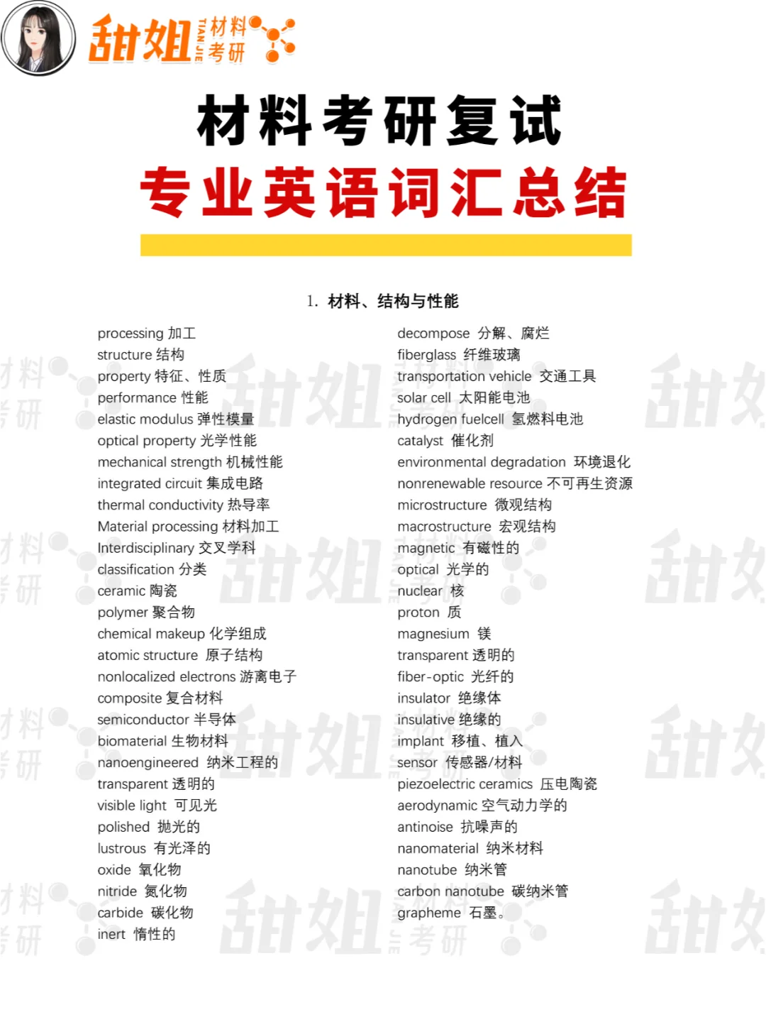 一定要收藏！材料专业复试常用词汇总结！