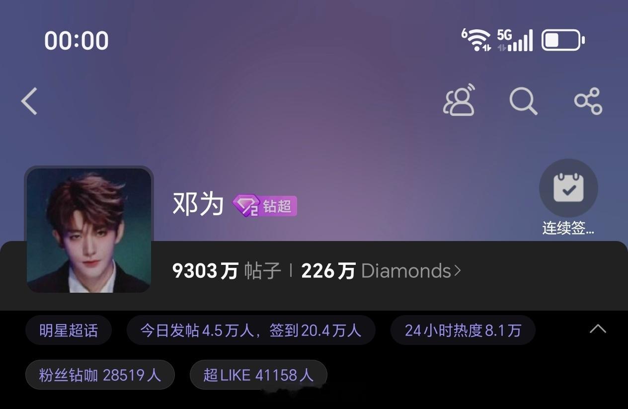 邓为超话昨日发帖4.5万+，超like4.1万+钻石牛比，邓为新商务今天开始预热