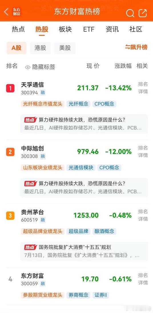 明天即将开盘，目前东财人气热榜最新排行前十名如下：一、天孚通信，现价211.37
