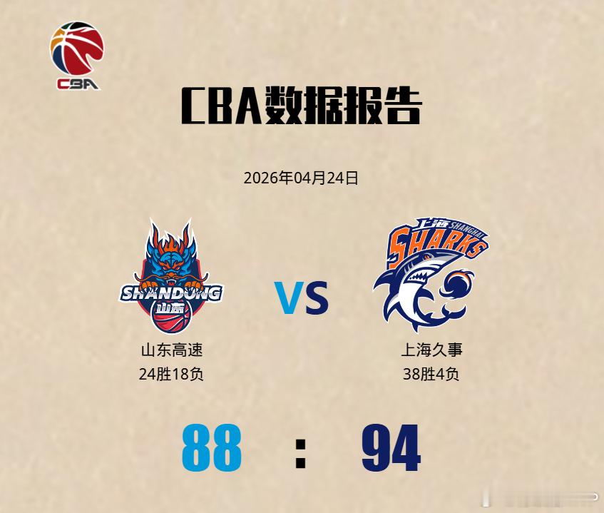 上海男篮23连胜完成CBA常规赛收官，球队阵容深度只能用“深不可测”来形容。在两