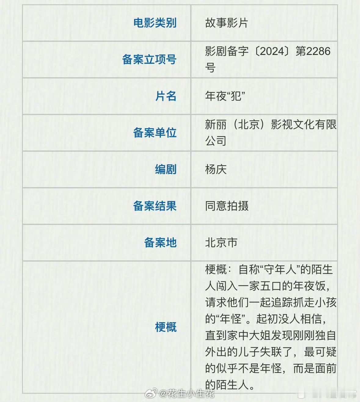 电影《年夜“犯”》 主演：雷佳音、马丽，周迅客串 