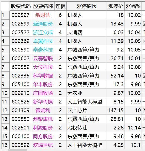 明天就一个字：忍！（02.24涨停复盘）
1、情绪周期：市场迎来分歧，连板情绪有