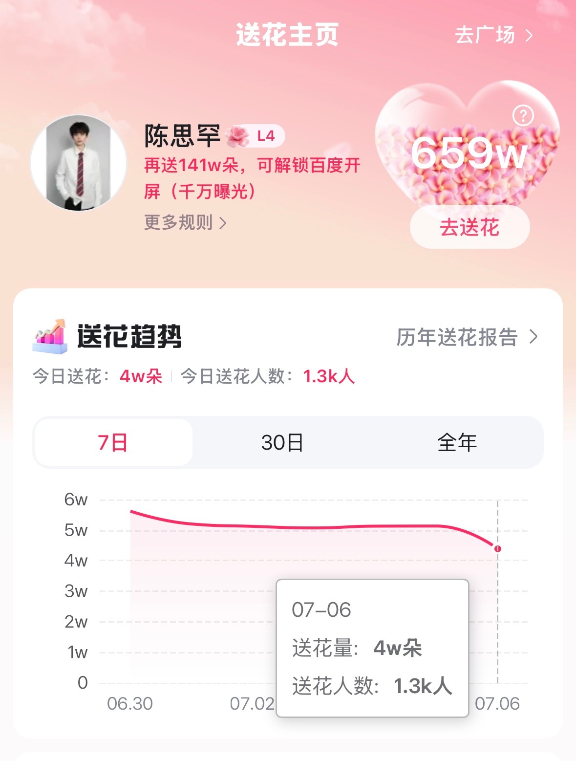 最后一个小时我们来做做百度送花，百度送花是最简单获取花朵的途径，实测做这些任务一