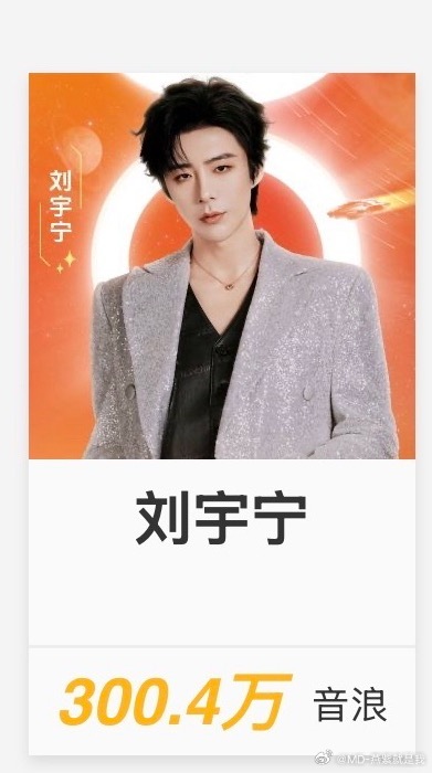 300.4w 🏆拿下恭喜🎉刘宇宁东方风云榜刘宇宁