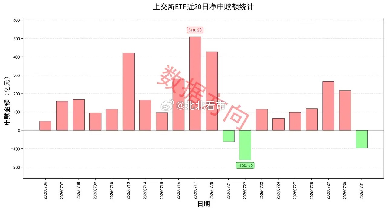 半导体预期打满资金逢高兑现，特朗普下令打击伊朗，油价大涨4% 隔夜美股三大指数集