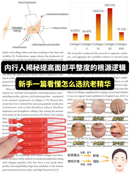 跟着内行人选精华！淡纹紧致那叫一个快！