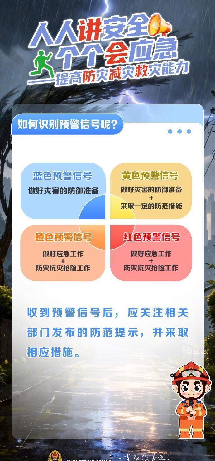 【掌握科学避险知识是关键】今天是5月12日，是第18个全国防灾减灾日。今年的主题