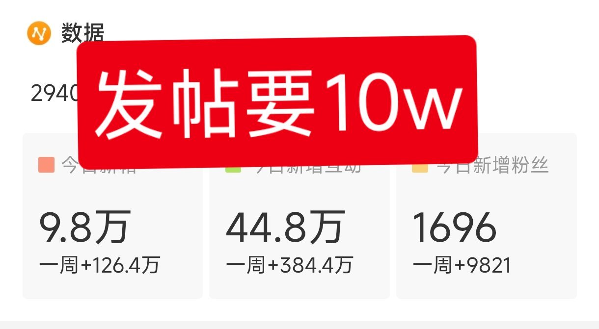 发帖还差2k到10w，来做下投票 ​​​