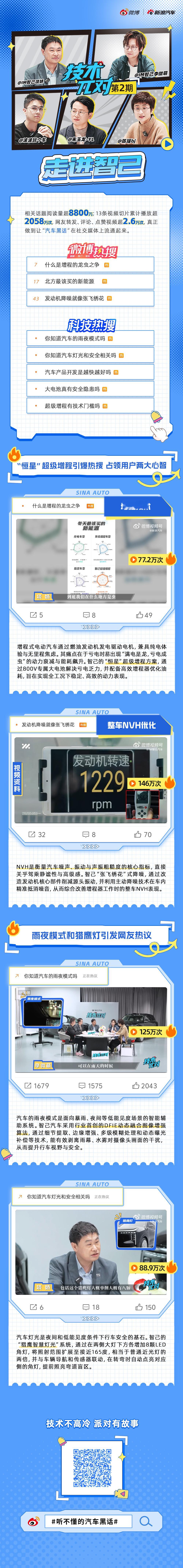 技术不高冷 派对有故事 听不懂的汽车黑话技术π对 第二期 走进智己「预告篇」网页