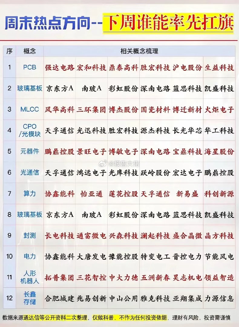 周末热点 
