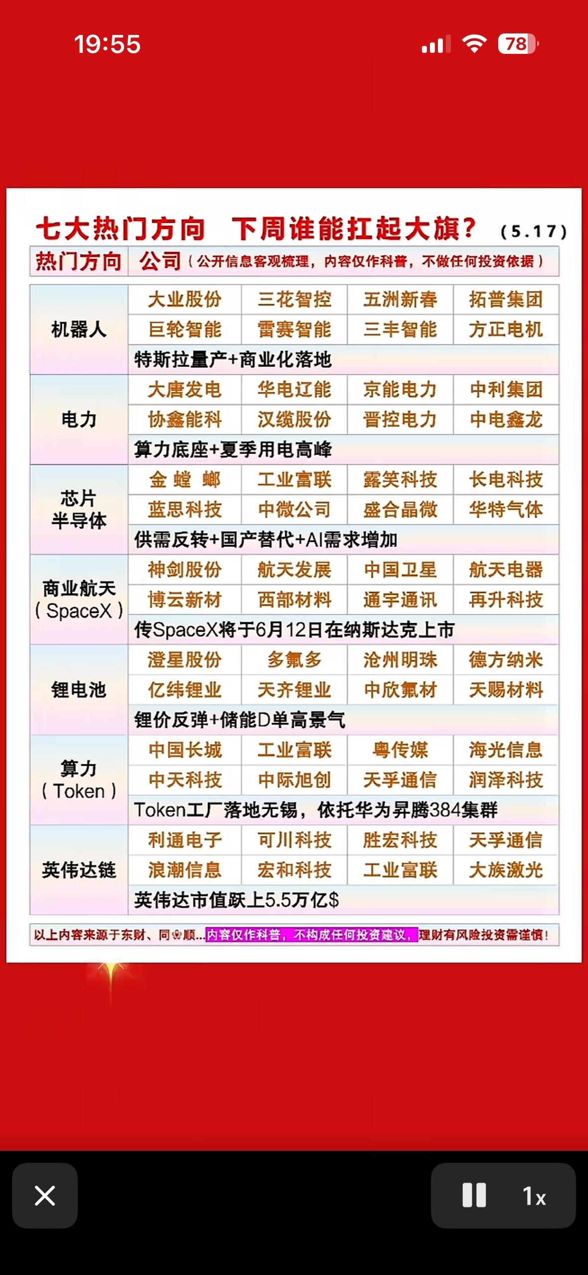 下周股市七大方法谁能大旗谁扛？机器人、芯片、算力…七大热门方向，你Pick哪个？