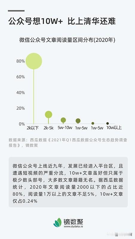 别再信“堆播放量就能躺赚”的老黄历了，2025年头条刚改完规则，互动系数直接拉成