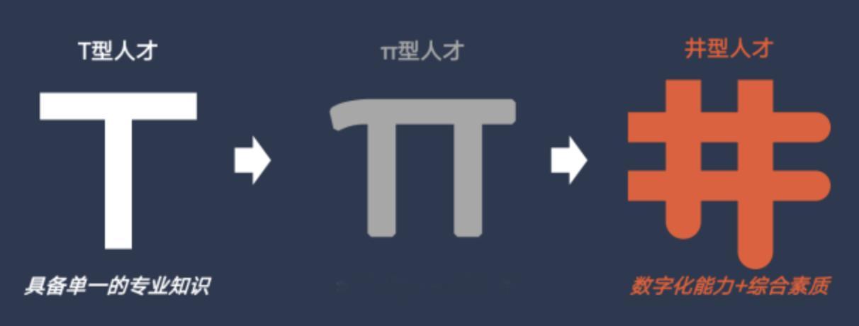 汽车行业的复合型人才长啥样专业报考指南 你想象一下这样一个人：白天在工位上，写传