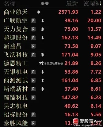 今晚商业航天利好挺多的：1、力箭二号遥一运载火箭成功发射。2、中科宇航：力箭二号