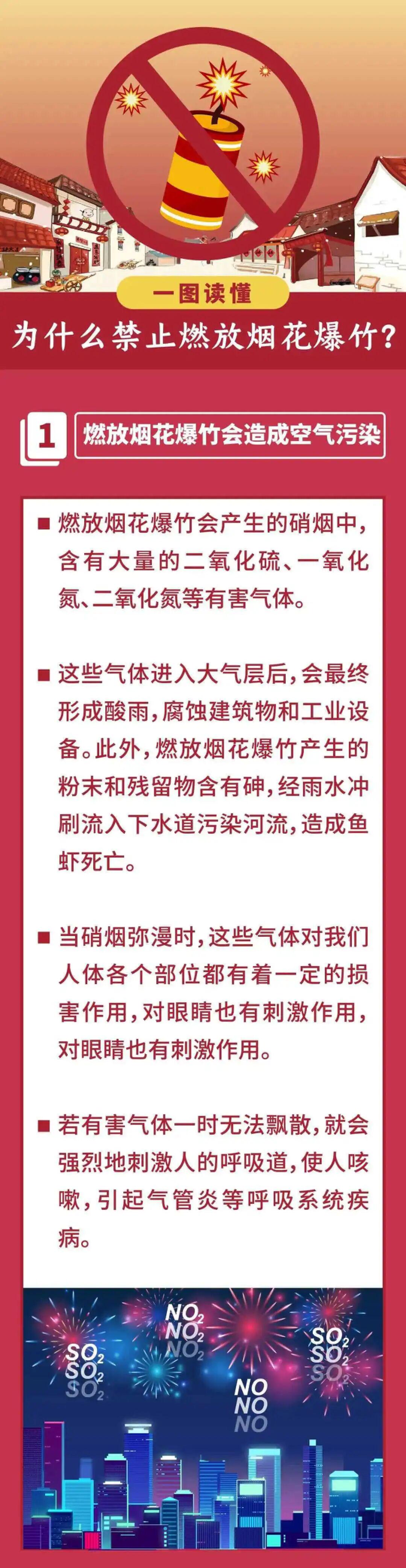 为什么禁止燃放烟花爆竹？一图了解→