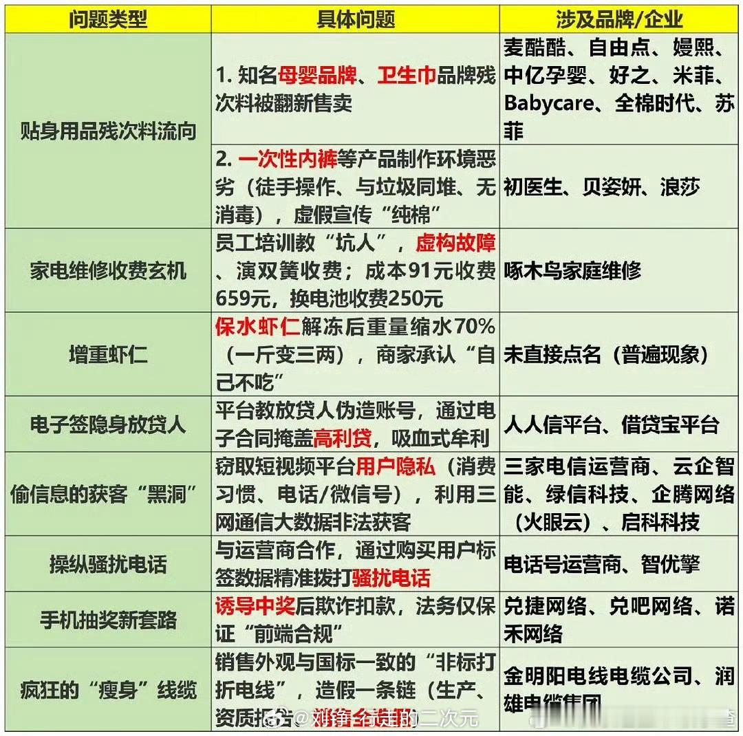 315名单（排名不分先后，请不要撕番）！1、小龙坎；2、沪上阿姨；3、杨铭宇黄焖