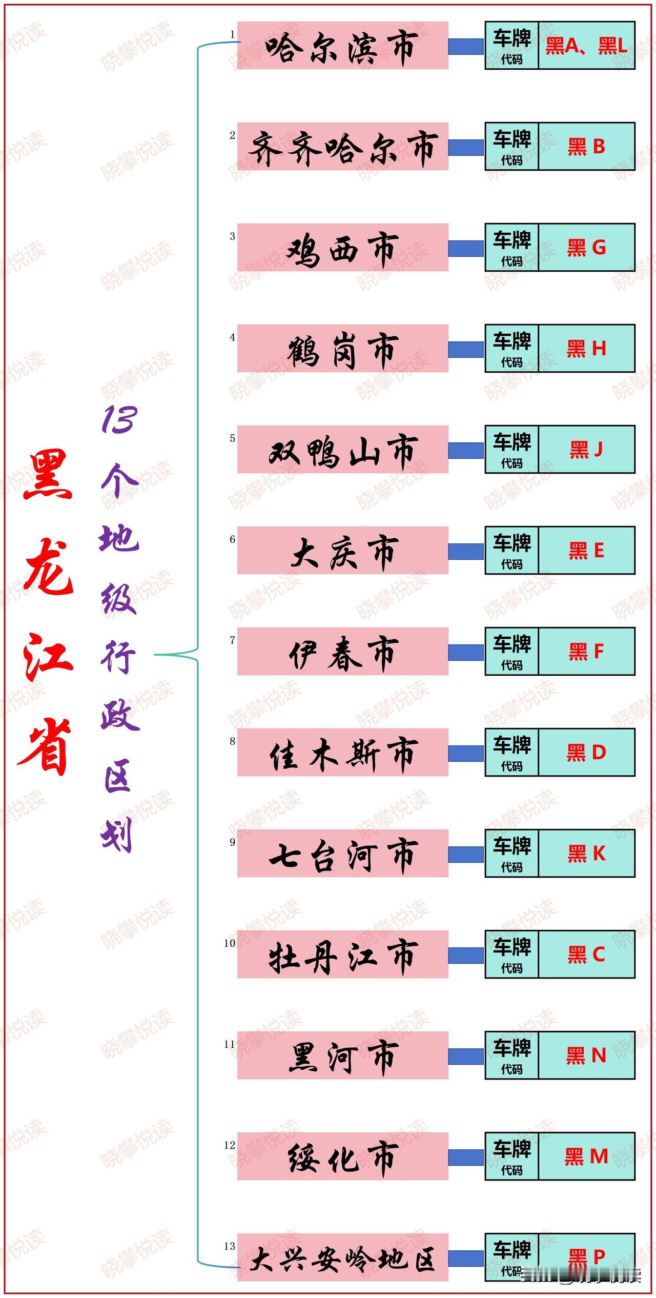 黑龙江省，简称“黑”，省会哈尔滨市，总面积47.3万平方千米，居全国第6位，边境