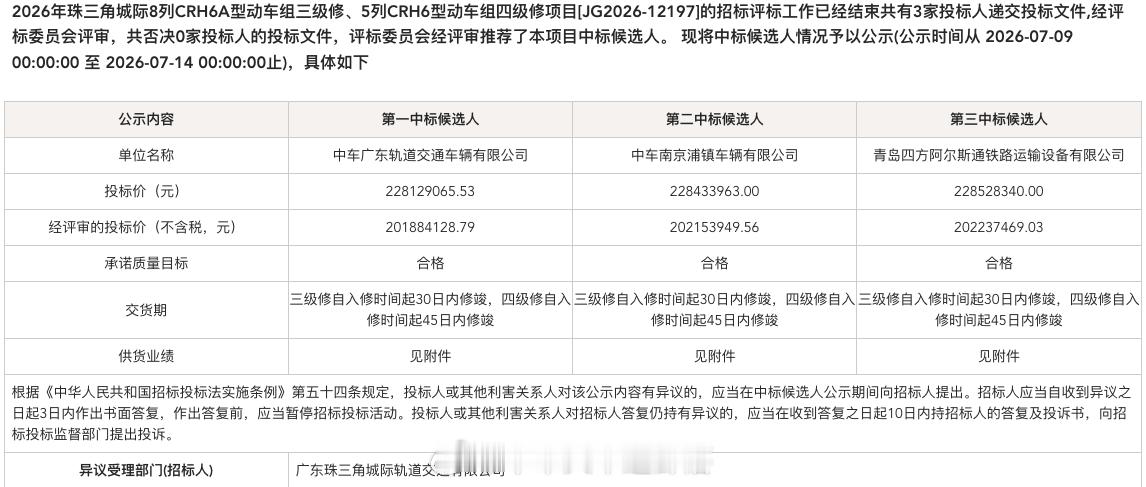 国铁播报【2026年珠三角城际动车组高级修中标结果】近日，2026年珠三角城际8