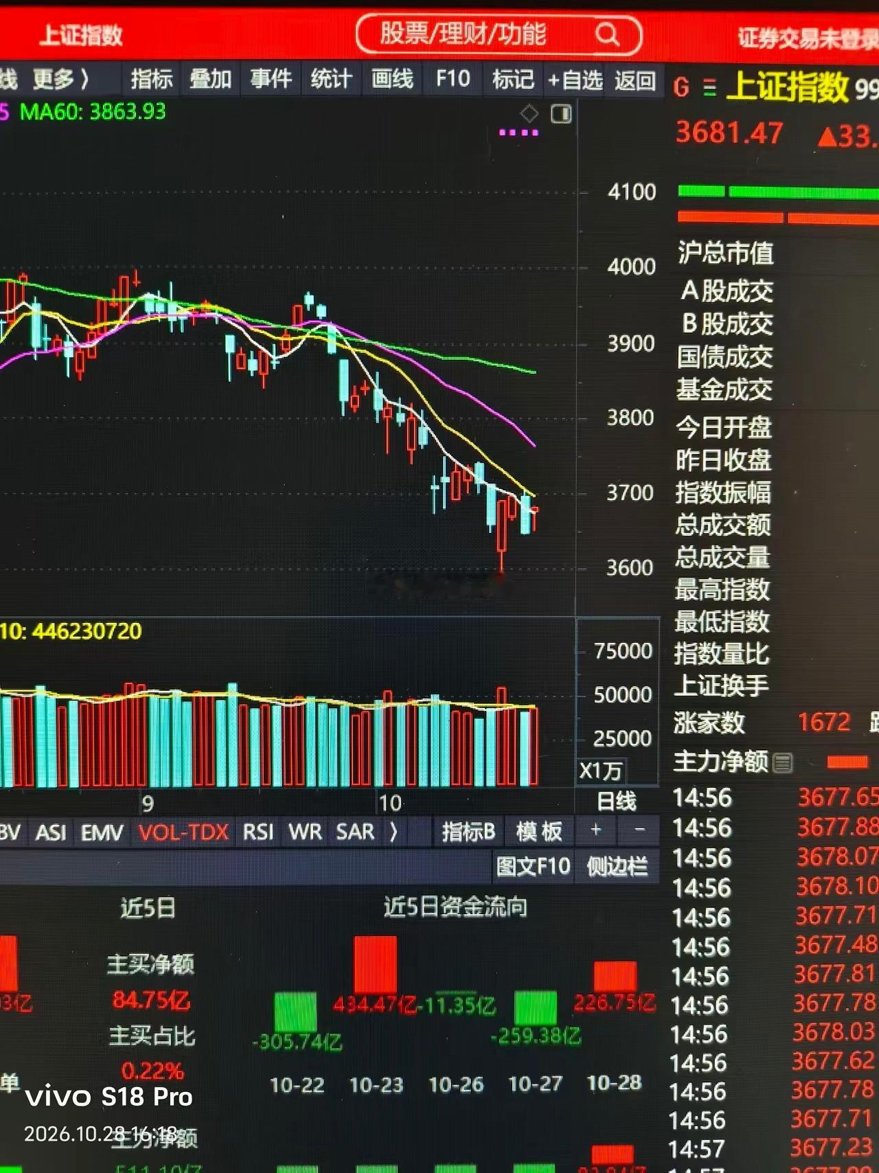 明天将出现人们难以预料的拉升行情。今天高开震荡，继续筑底，杀跌明显减弱，以上涨3
