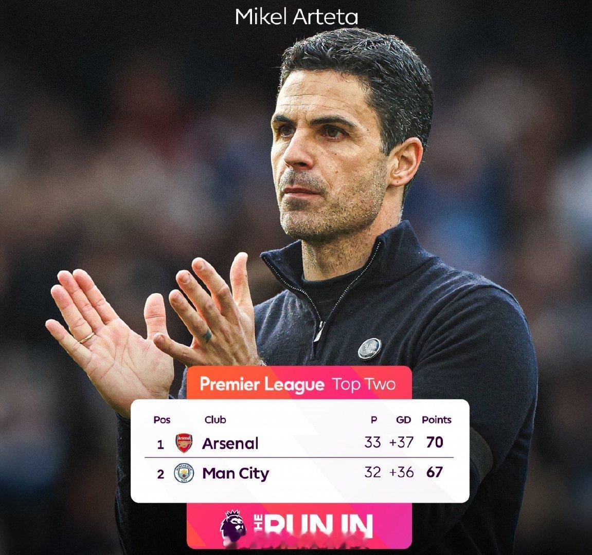 阿森纳、曼城两队本赛季的理论最高积分都是85分，值得一提的是，阿森纳主帅阿尔特塔