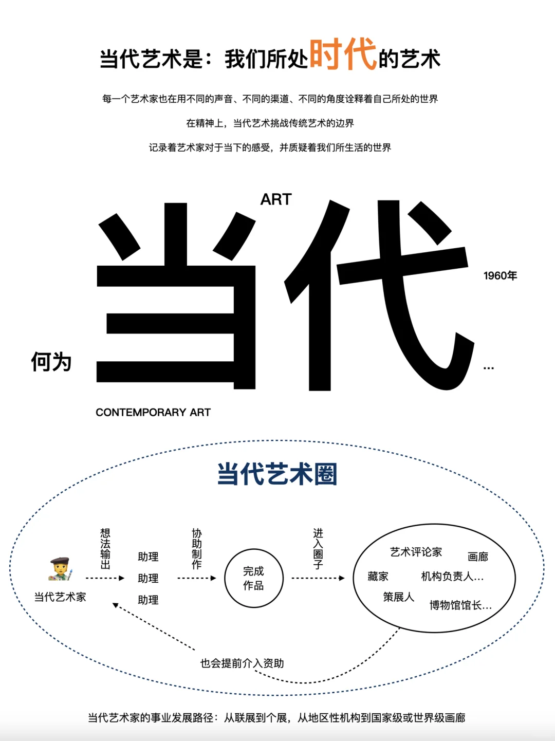 什么是当代艺术❓对未知形式的探索💥