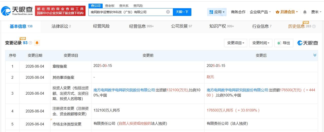 南网数字旗下广东运营软件科技公司增资至17.65亿 增幅约34%

天眼查App