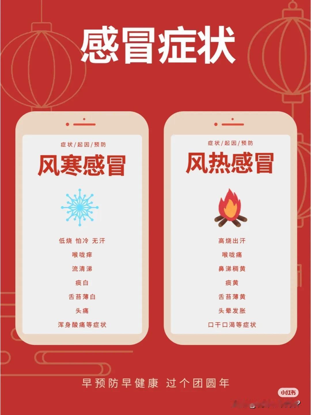 很多人只知道自己感冒了，殊不知感冒也有风寒感冒和风热感冒之分。所以，我们在治疗感