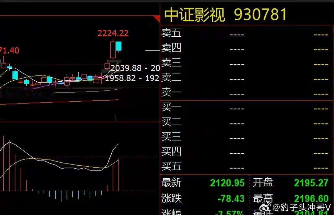 板块快速轮动！明日或迎节前布局节后良机A股全天缩量窄幅震荡，三大指数涨跌互现，市