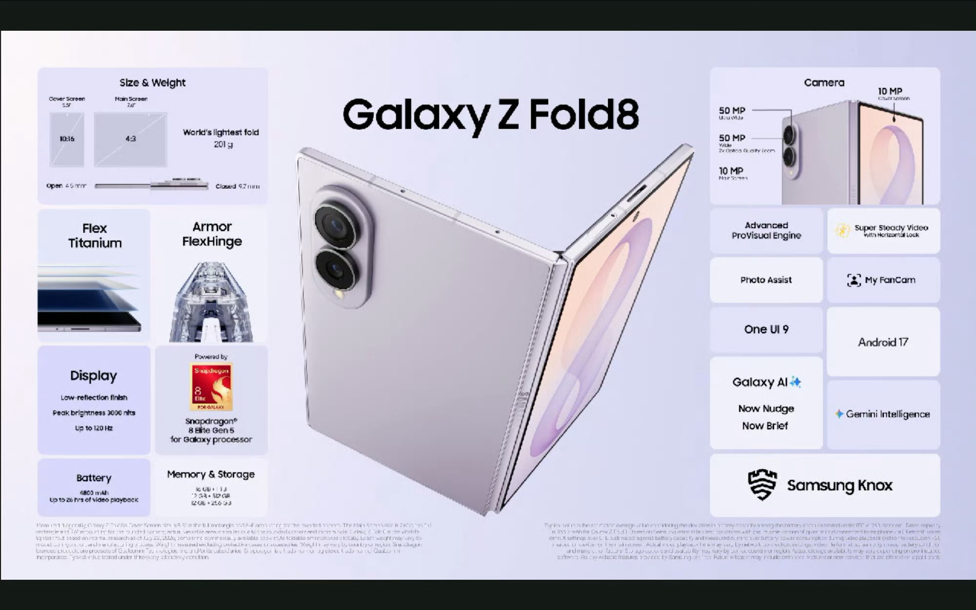 三星折叠三旗舰齐发 三星昨晚一次性发不了三款新折叠屏，三星 Z Fold 8、Z