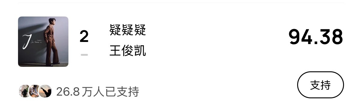 王俊凯  全体注意！！ 巅峰榜被超！！！！八点半来送金币！我们目前只差第一200