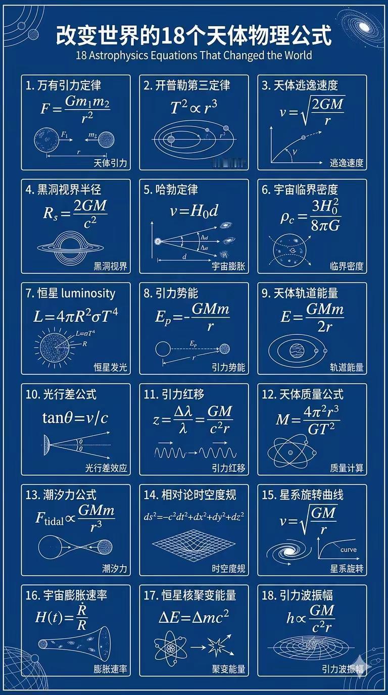 改变世界的18个天体物理公式。基础科学