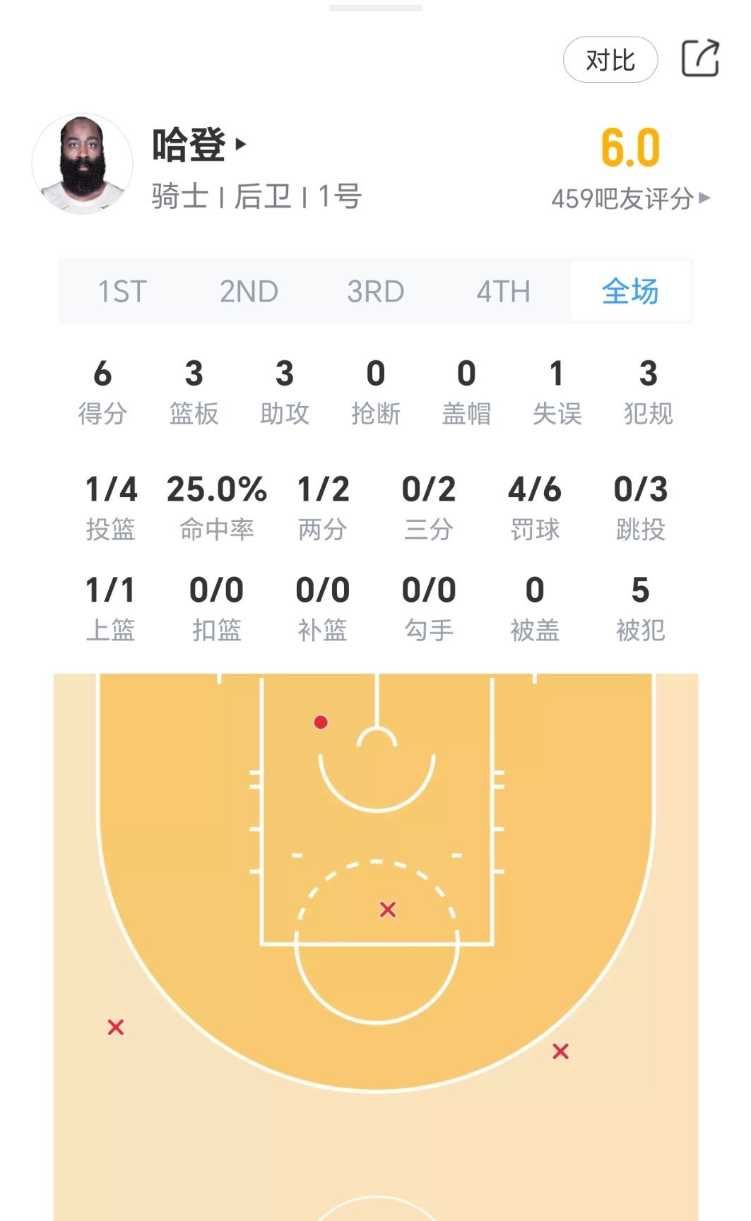 下半场不奢求太多，你给我稳住，别失误就行骑士vs活塞nba季后赛