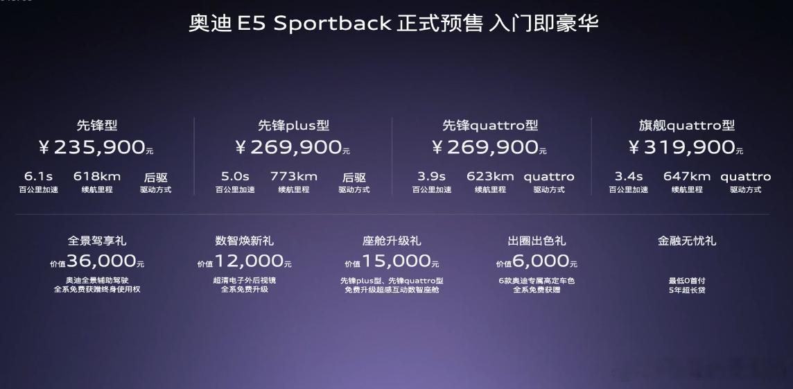 目前的预售权益还真不少，预售价很不错，谁会下手但是基本上跟SU7近似配置价格差不